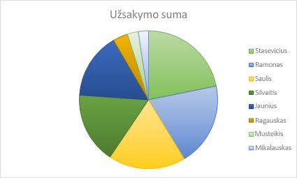 Skritulinė diagrama