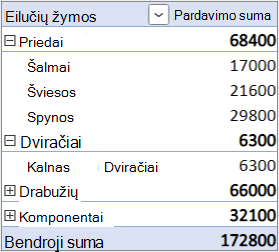 Numatytoji maketo forma su lauku Reikšmė srityje Eilutės