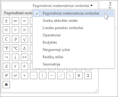 Pagrindiniai matematikos simboliai