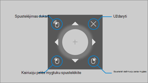 Akių kontrolės pelė leidžia tiksliai reguliuoti pelės žymeklio padėtį ir spustelėti dešinįjį, kairįjį pelės klavišą ar spustelėti du kartus.