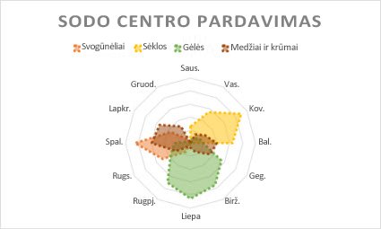 Radaro principo diagrama