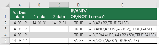 If naudojimo su AND, OR ir NOT datoms įvertinti pavyzdžiai