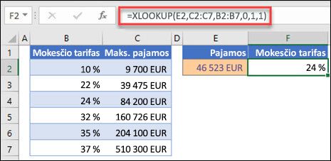 XLOOKUP funkcijos, naudojamos grąžinti mokesčių tarifą pagal didžiausias pajamas, vaizdas. Tai apytikslis atitikmuo. Formulė yra: =XLOOKUP(E2,C2:C7,B2:B7,1,1)