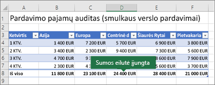 "Excel" lentelė su įjungta sumos eilute