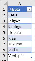 Excel tabula, kas izmantota kā datu validācijas saraksta avots