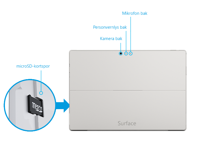 Surface Pro tre tilbake-funksjoner