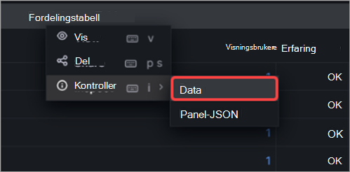 Skjermbilde som viser hvordan du inspiserer data i innsikt i dette alllmøtet