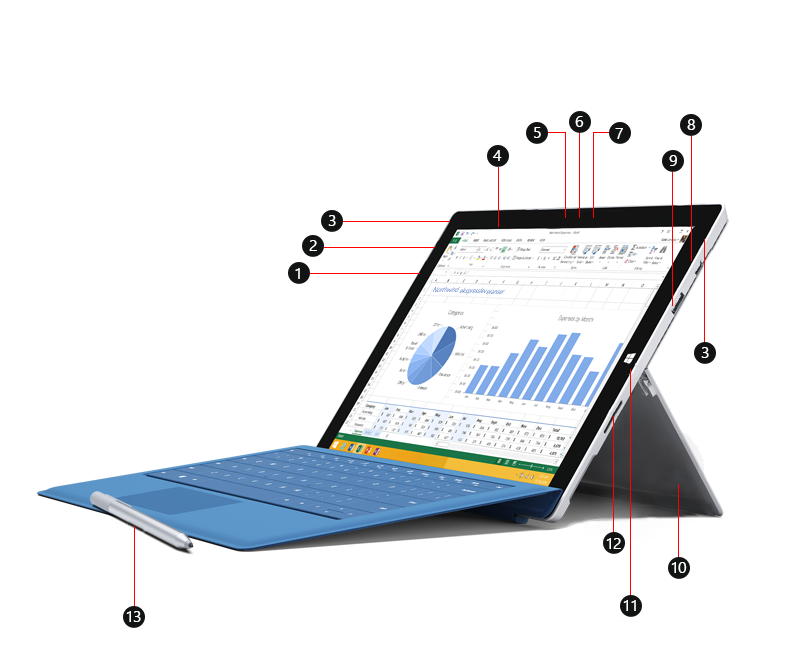 En Surface Pro 3 vises forfra, med bildeforklaringsnumre som identifiserer porter og andre funksjoner.