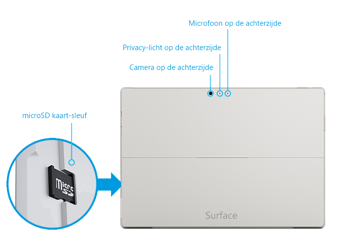 Surface Pro 3 back-functies