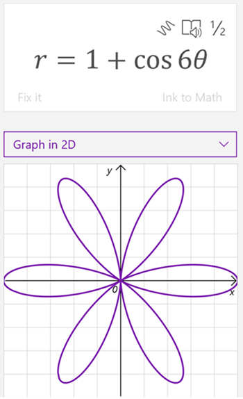zrzut ekranu przedstawiający wykres matematyczny asystent wygenerowany równania r równania równego 1 oraz cosinusowi 60. Wykres ma 6 płatków jak kwiat