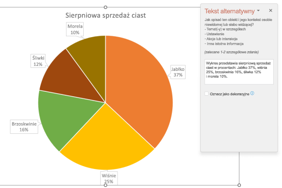 Wykres kołowy dla sprzedaży kołowej przedstawiający przykład dobrego tekstu alternatywnego.