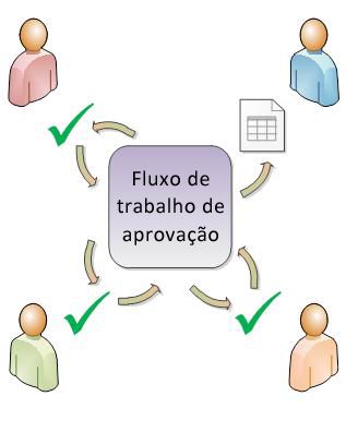 Diagrama de fluxo de trabalho de Aprovação simples