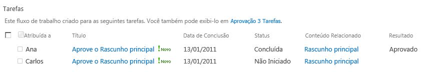 Seção Tarefas da página Status do Fluxo de Trabalho