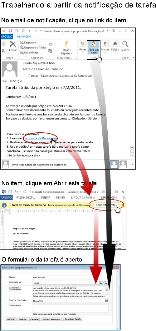 Acessando o item e o formulário da tarefa pela mensagem de notificação da tarefa