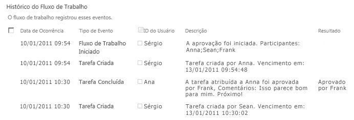 Seção Histórico do Fluxo de Trabalho da página Status do Fluxo de Trabalho