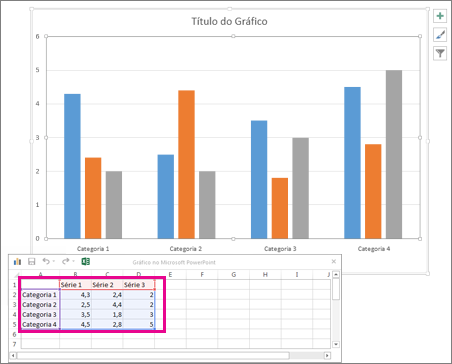 Planilha mostrando os dados padrão de um gráfico