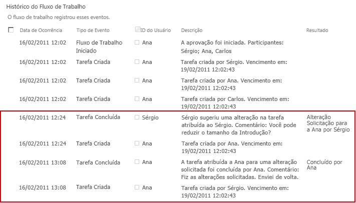 Histórico do Fluxo de Trabalho mostrando as ações a partir da solicitação de alteração