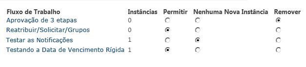 Formulário na página Remover Fluxos de Trabalho