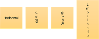 Exemplos de direção do texto: horizontal, girado e empilhado