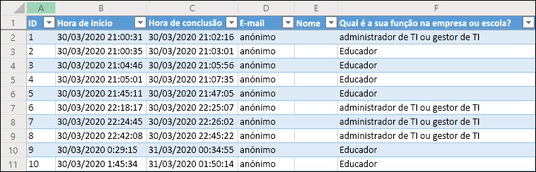 Livro do Excel a apresentar os resultados do inquérito