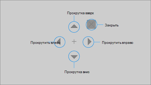 Кнопка прокрутки управления глазами позволяет быстро прокрутить веб-страницу или приложение.