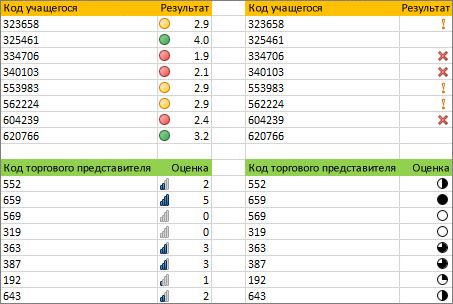 Разные наборы значков для одних и тех же данных