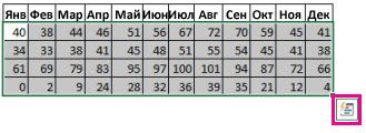 Выбранные данные с кнопкой "Экспресс-анализ"