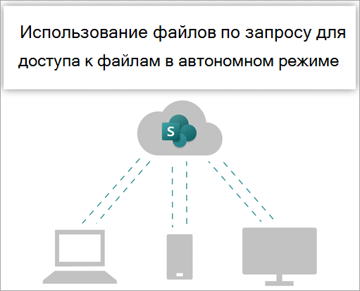 Используйте функцию "Файлы по запросу", чтобы получить доступ к файлам при работе в автономном режиме.