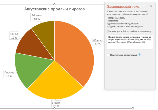 Круговая диаграмма продаж пирогов с примером хорошего замещающего текста.