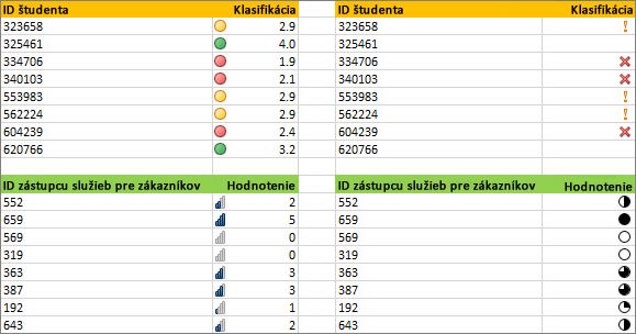 Rozličné množiny ikon pre tie isté údaje