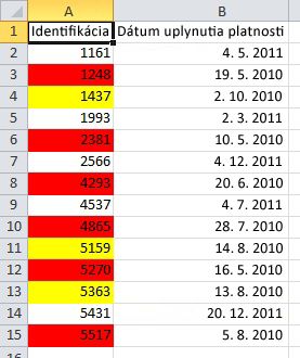 Podmienene formátované údaje