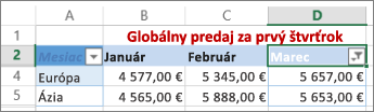 Výsledky použitia vlastného filtra čísel