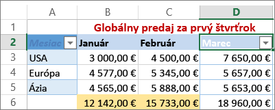 použitie vlastného filtra pre číselné hodnoty