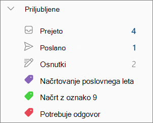 Kategorije v razdelku »Priljubljene« v novem Outlooku za Windows