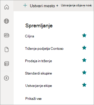 Posnetek zaslona, ki prikazuje levo podokno za krmarjenje in SharePointova mesta, ki jih spremljate.