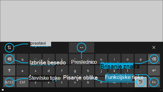 Na tipkovnici za upravljanje z očmi so gumbi, ki omogočajo prestavljanje tipkovnice ter brisanje besed in znakov, tipka za preklapljanje oblikovnega pisanja in preslednica.