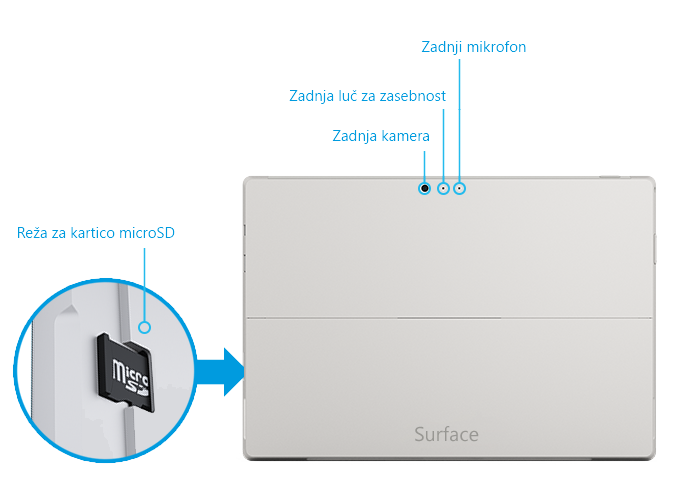 Surface Pro 3 funkcije za vrnitev