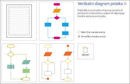 Posnetek zaslona »Navpični diagram poteka«, na katerem so prikazane predloga in možnosti merske enote.