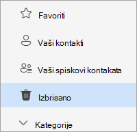 Snimak ekrana liste fascikli "Osobe" sa izabranom stavkom "Izbrisana fascikla"