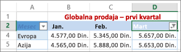 Rezultati primene prilagođenog filtera brojeva