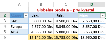 primena prilagođenog filtera za brojne vrednosti