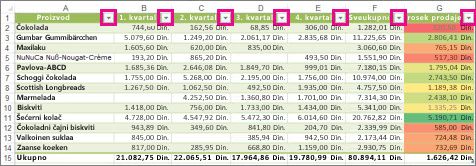 Excel tabela sa prikazanim ugrađenim filterima