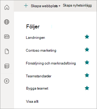 Skärmbild som visar det vänstra navigeringsfönstret och SharePoint-webbplatserna du följer.