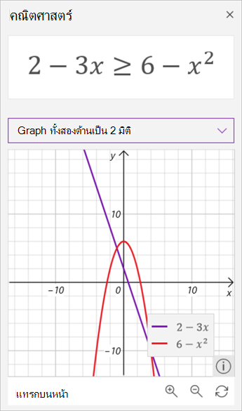 สกรีนช็อตของตัวช่วยแปลงเป็นคณิตศาสตร์ที่สร้างกราฟของความไม่เท่ากัน 2 ลบ 3 x มากกว่าหรือเท่ากับ 6 ลบด้วย x กําลังสอง อดีตในสีม่วงและหลังเป็นสีแดง