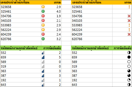 ชุดไอคอนที่ต่างกันสำหรับข้อมูลเดียวกัน