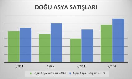 Kümelenmiş sütun grafik