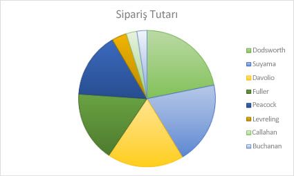 Pasta grafik