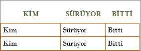 Hücrelerde satır ve sütun üst bilgileri bulunan Yeni Yapılacak işler listesi Word şablonu.