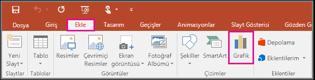 PowerPoint’te grafik ekle düğmesini gösterir