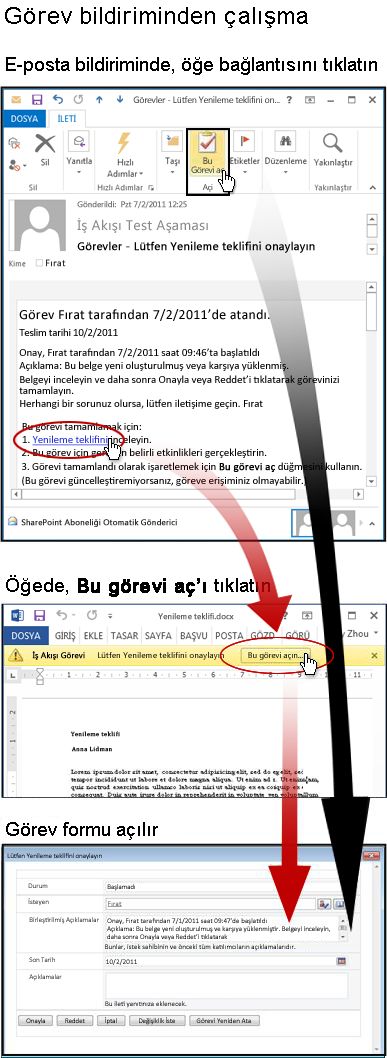 Öğe ve görev formuna e-posta bildiriminden erişim sağlama